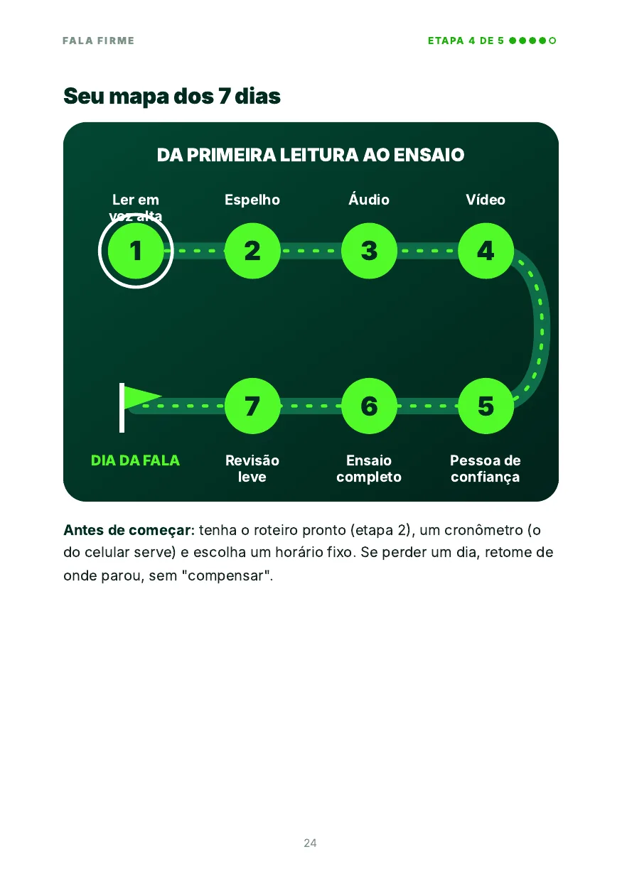 Página do ebook com o mapa dos 7 dias de treino