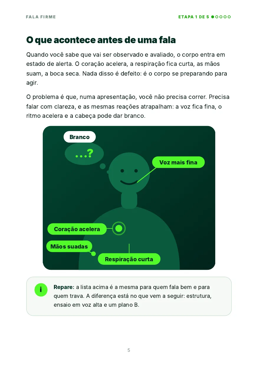 Página do ebook com a figura do corpo em alerta